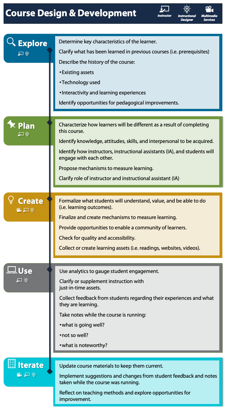 instructional-design