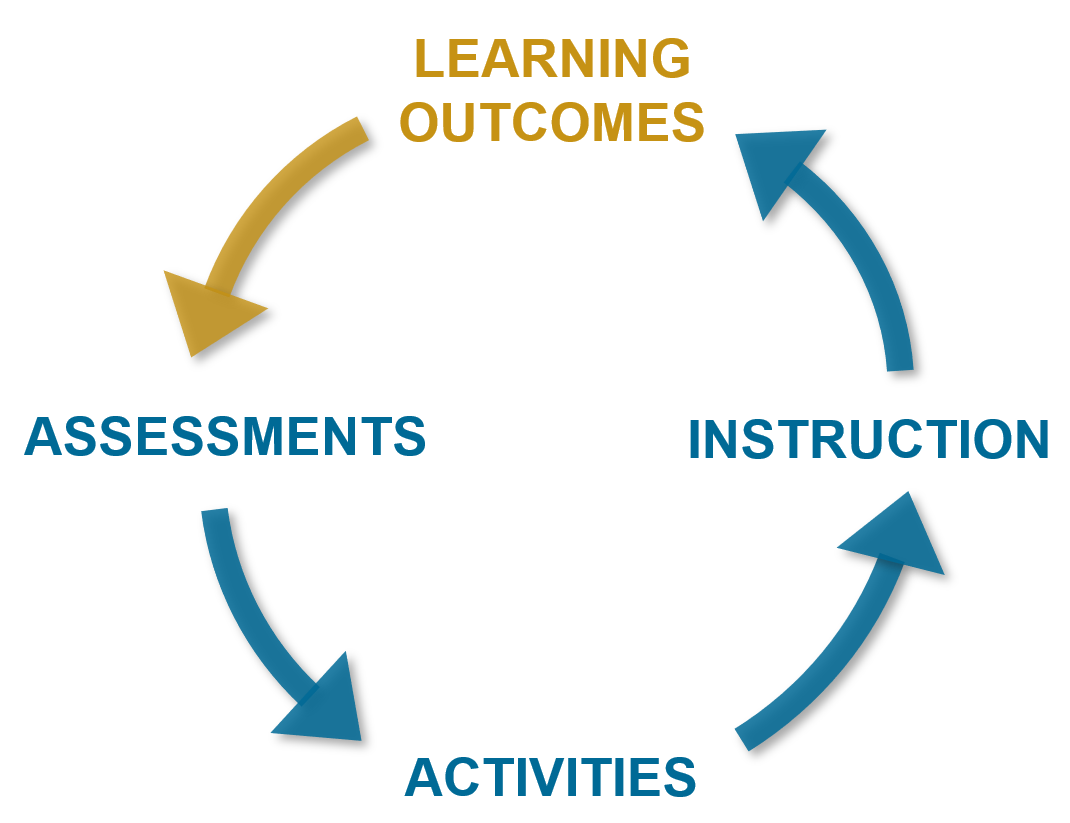 Resources and the design of teaching and learning