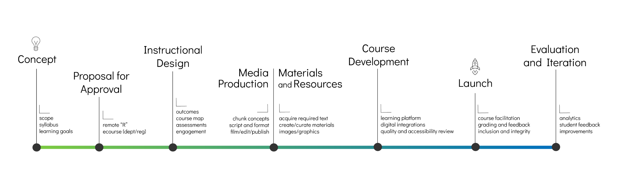 Virtual Meeting Expectations for Distance Learning